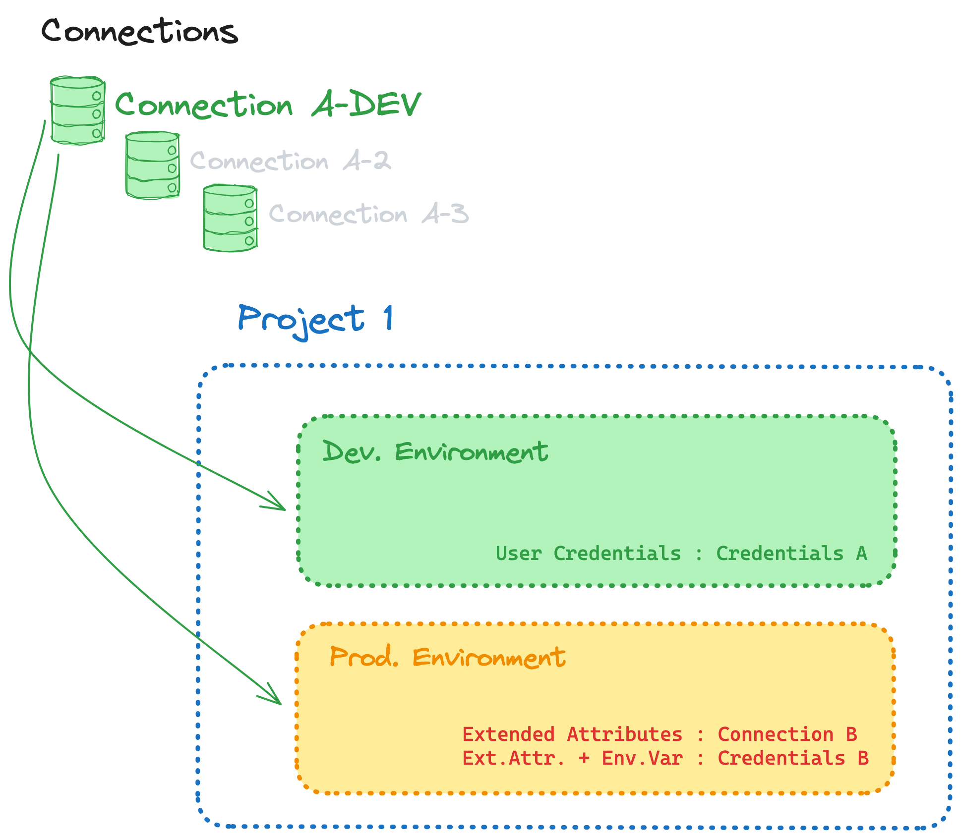 Granularity determined Granularity determined