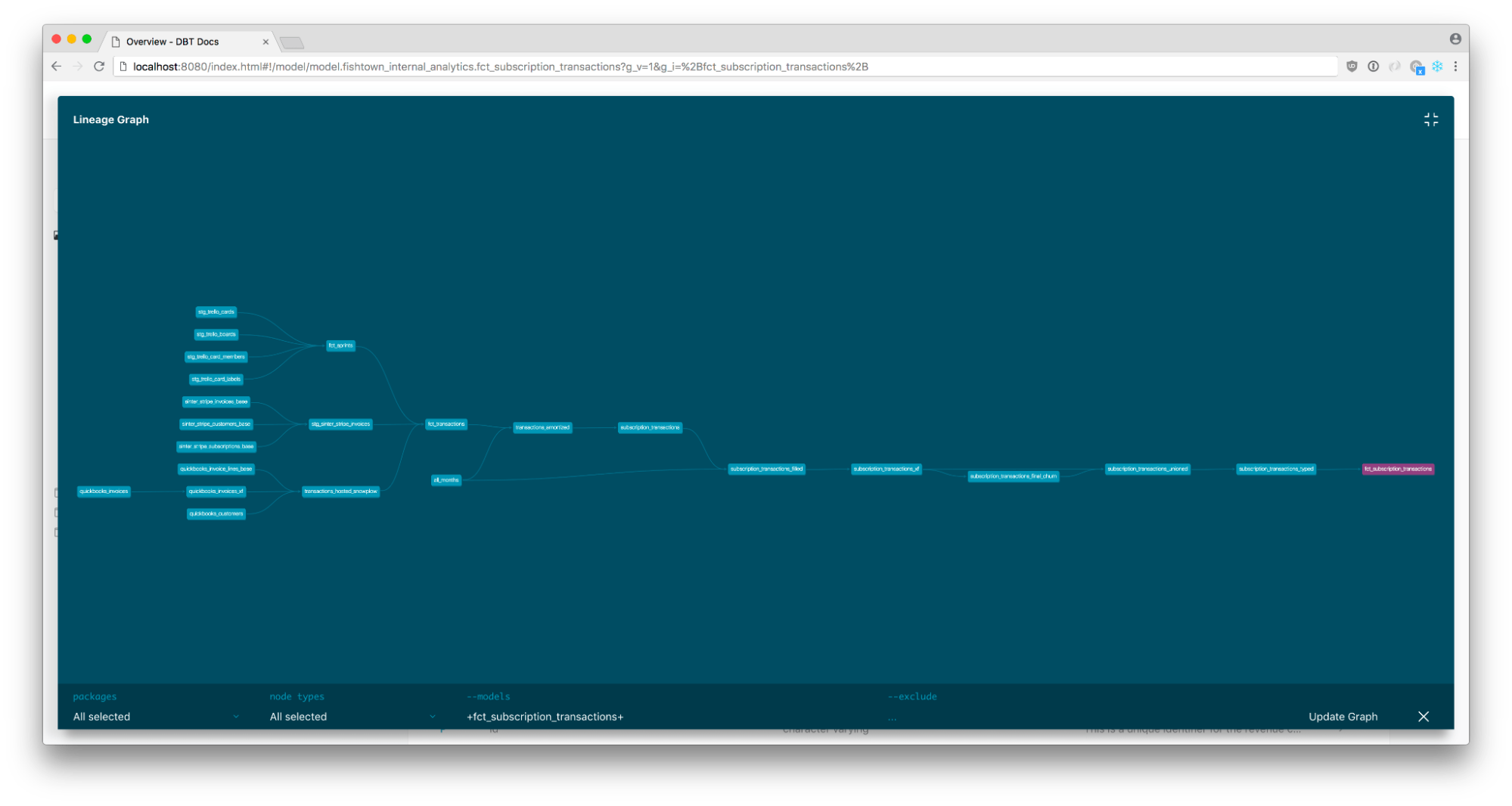 The Lineage Graph in dbt Docs The Lineage Graph in dbt Docs
